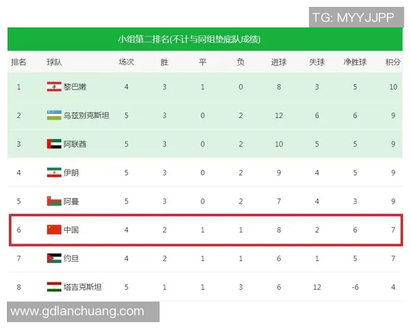 总决赛积分榜：北京足球队以66分领跑